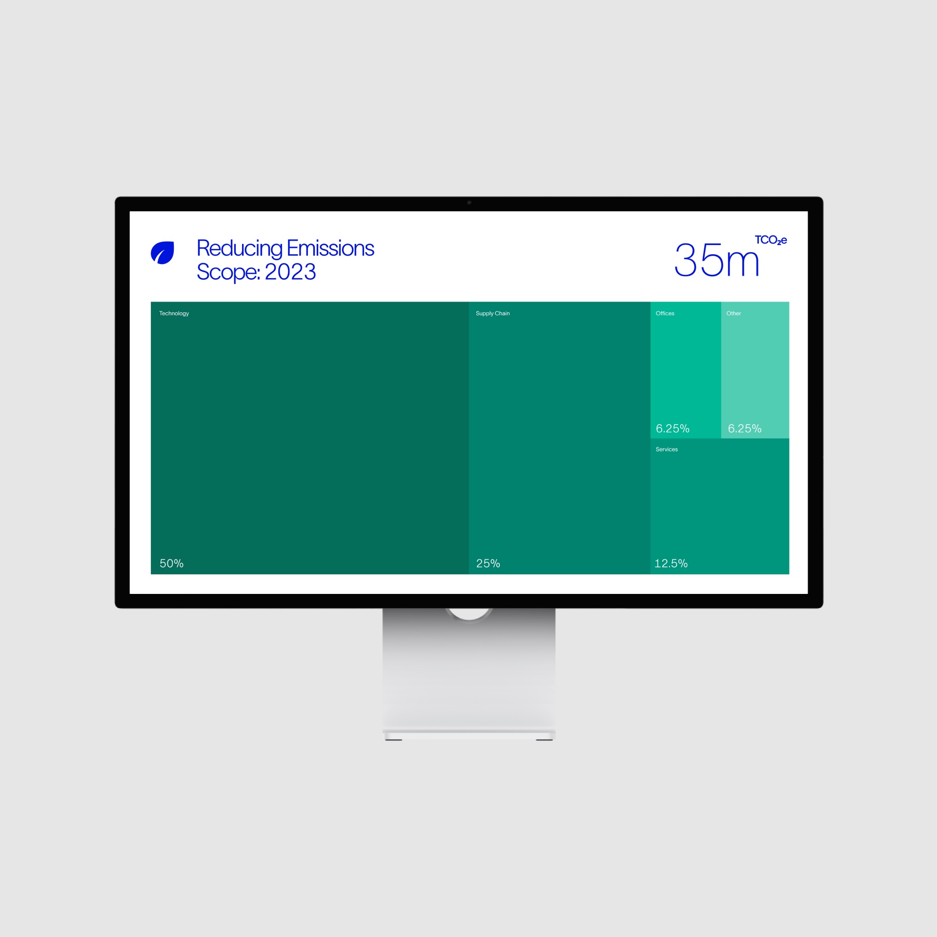 Data visualization: Presentations